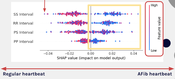 SHAP values visualization